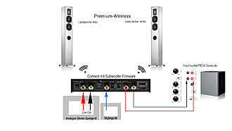 Klicke auf die Grafik fr eine vergrerte Ansicht

Name: subwoofer_connect1.jpg
Ansichten: 582
Gre: 134,9 KB
ID: 39809