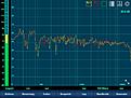 Erste Messung mit EQ