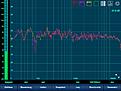 Linker Kanal mit verschiedenen Trennfrequenzen:

rot = 80 Hz
violett = 90 Hz
gelb = 100 Hz